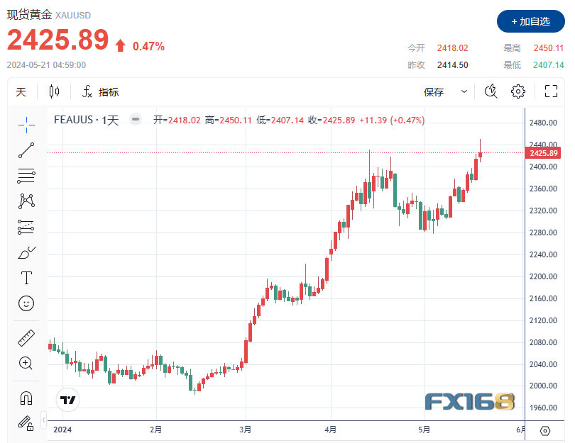 【黄金收评】历史性一天！中国和伊朗连传重磅消息 金银铜齐创纪录新高-第1张图片-翡翠网