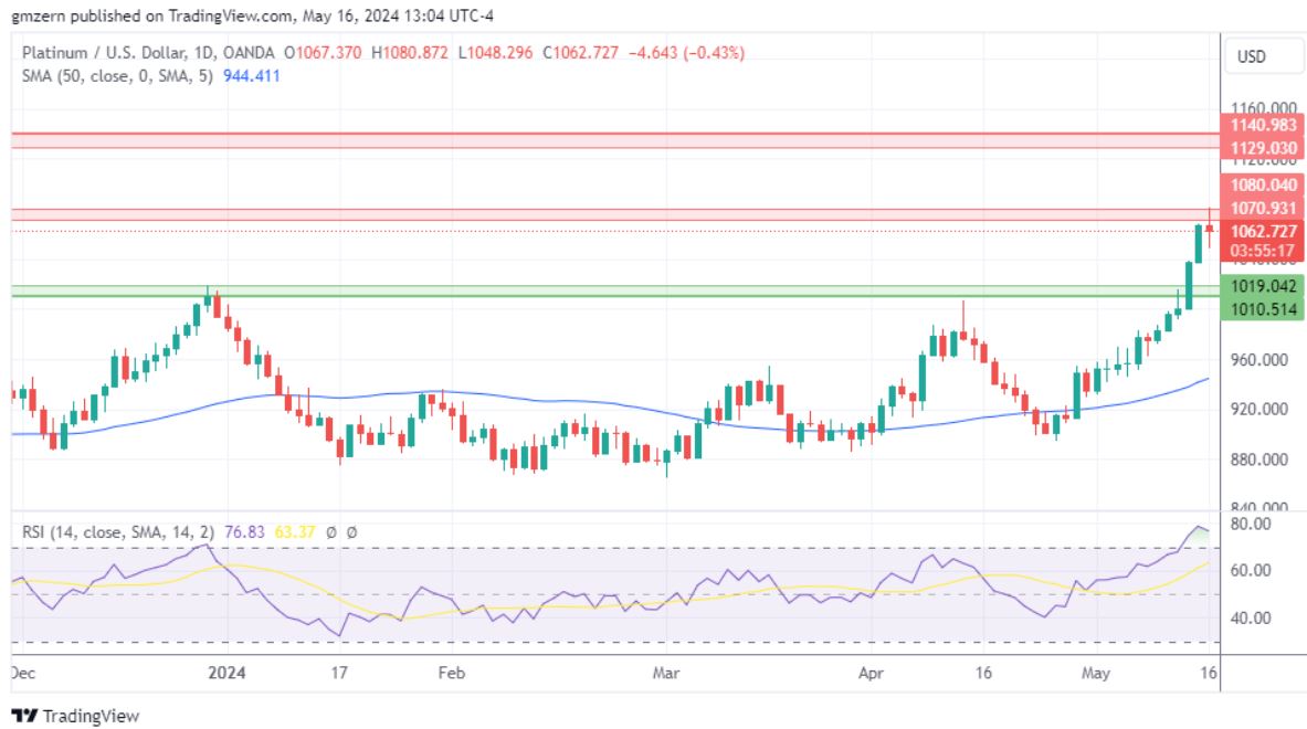 黄金、白银、铂金预测——黄金在获利了结中失去优势，白银站稳脚跟，铂金动力不足-第3张图片-翡翠网