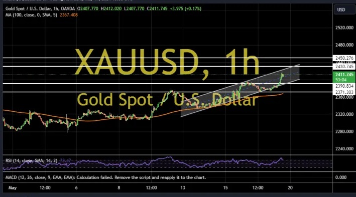 黄金突发行情！金价短线急涨近10美元 两张图看黄金技术前景、投资者如何获利了结-第2张图片-翡翠网