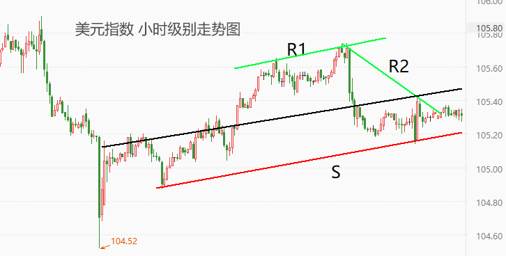 ATFX：美国通胀率平台期，或助力黄金延续涨势-第2张图片-翡翠网