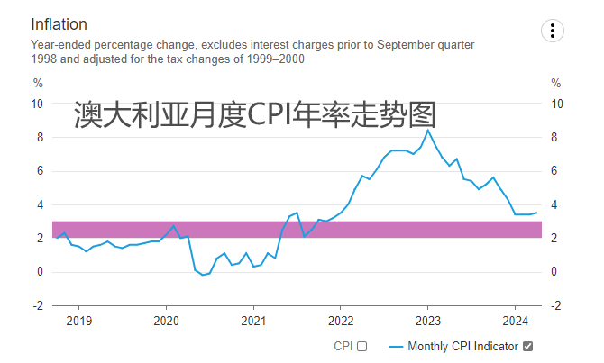 ATFX汇市：澳洲联储5月决议维持4.35%基准利率不变-第2张图片-翡翠网