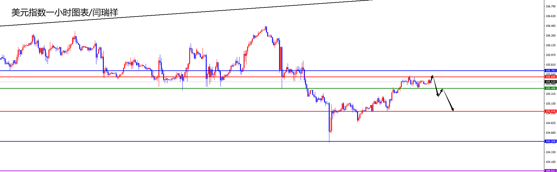 闫瑞祥：美指关注日线阻力压制，欧美接近日线支撑-第1张图片-翡翠网