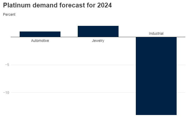 世界银行：2024年黄金将领涨贵金属，涨幅或达8%！-第8张图片-翡翠网