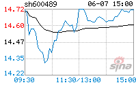 中金黄金股票行情,中金黄金股票行情今天-第1张图片-翡翠网