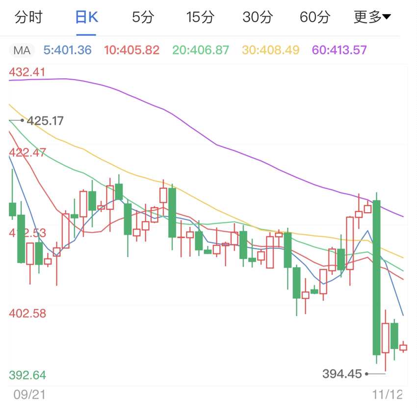 纸黄金走势图最新行情  资讯,纸黄金走势-第2张图片-翡翠网