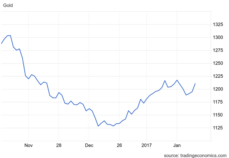 特朗普与拜登11月“复赛”！业内专家：美国大选如何影响黄金、大宗商品超级周期？-第1张图片-翡翠网