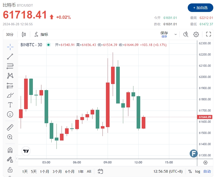 美国政局“风云突变”！美元与比特币齐涨、黄金2320承压 拜登民调狂崩怎么回事？-第4张图片-翡翠网