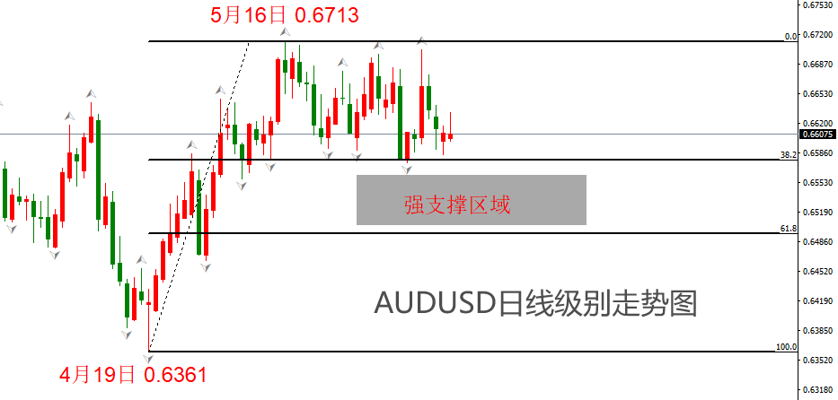 ATFX汇市：澳洲联储维持4.35%利率不变，AUDUSD短线大涨-第4张图片-翡翠网