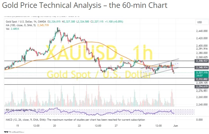 黄金技术面已重要破位！两张图看金价技术前景 投资者如何获利了结？-第1张图片-翡翠网