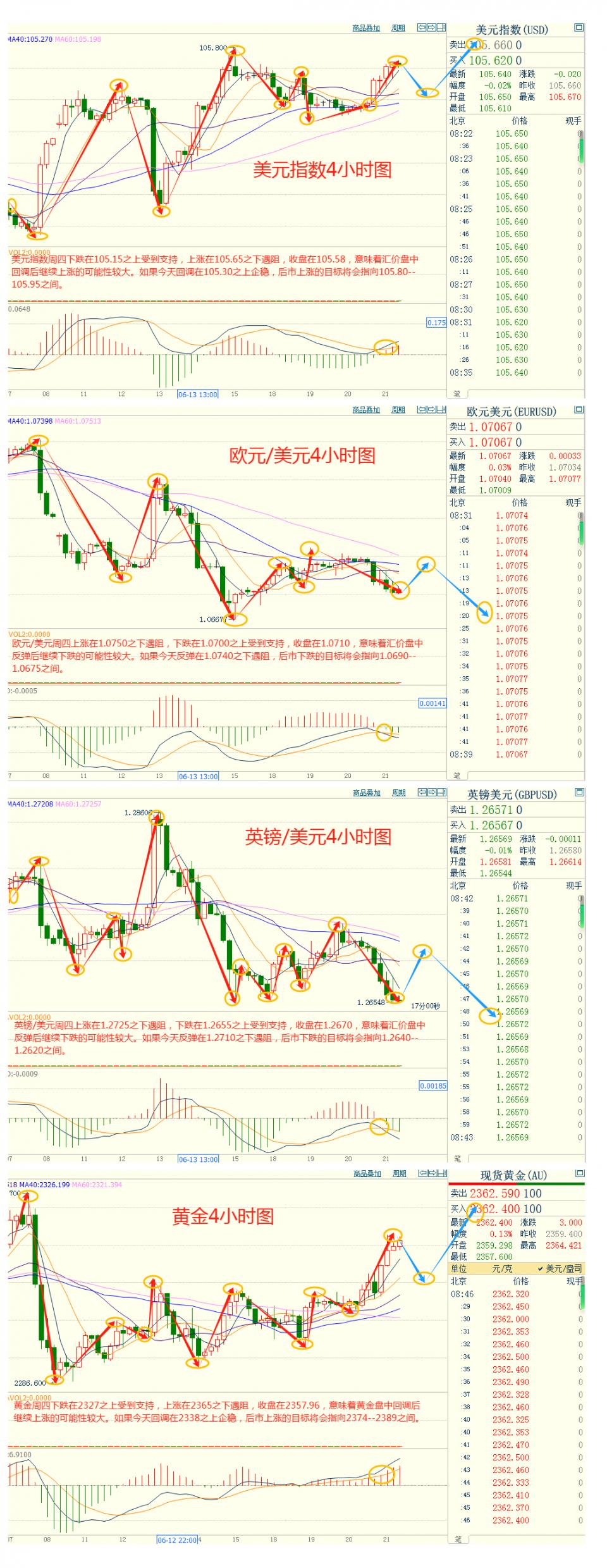 CWG资讯：瑞士央行再度降息，美元周四上涨；近期数据提振美联储降息押注，金价飙升逾30美元创两周新高-第3张图片-翡翠网