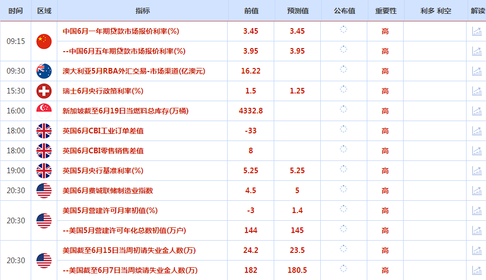 CWG资讯：美国六月节假期休市，市场交投清淡，黄金波幅有限-第1张图片-翡翠网