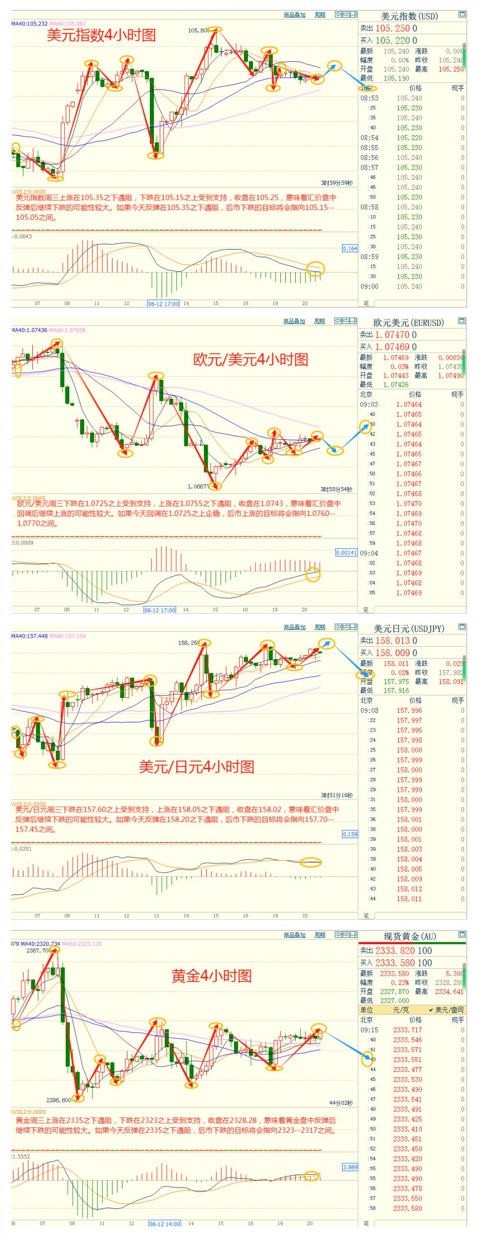 CWG资讯：美国六月节假期休市，市场交投清淡，黄金波幅有限-第4张图片-翡翠网