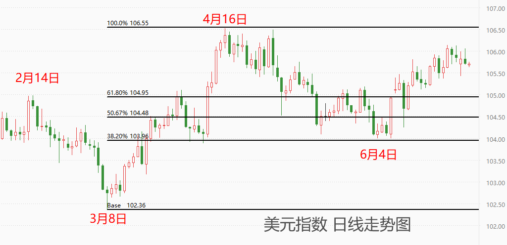 ATFX汇市：小非农ADP数据来袭，市场预期平稳-第3张图片-翡翠网