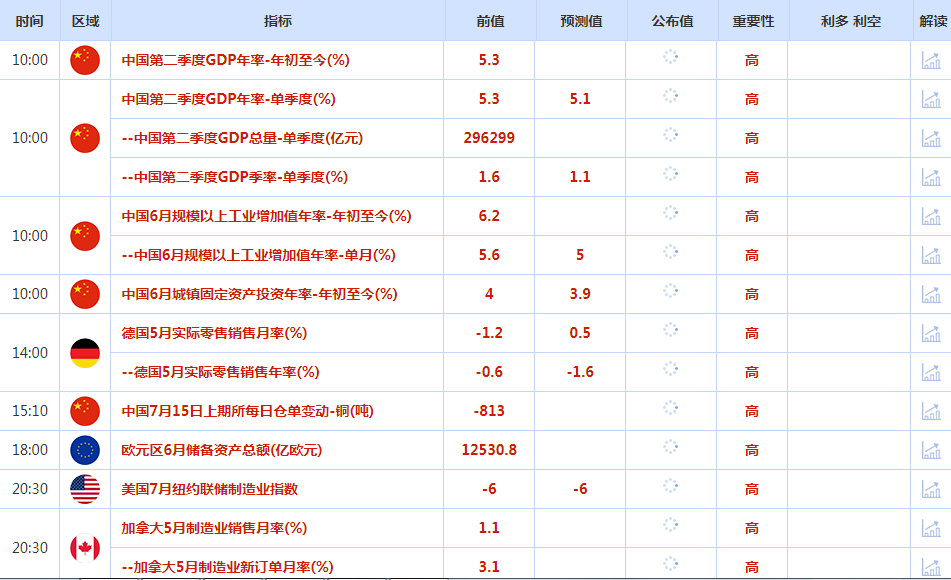 CWG资讯：市场继续消化美国通胀数据 美元上周五下跌；黄金收盘在2400之上，进一步上涨面临较强阻力-第1张图片-翡翠网