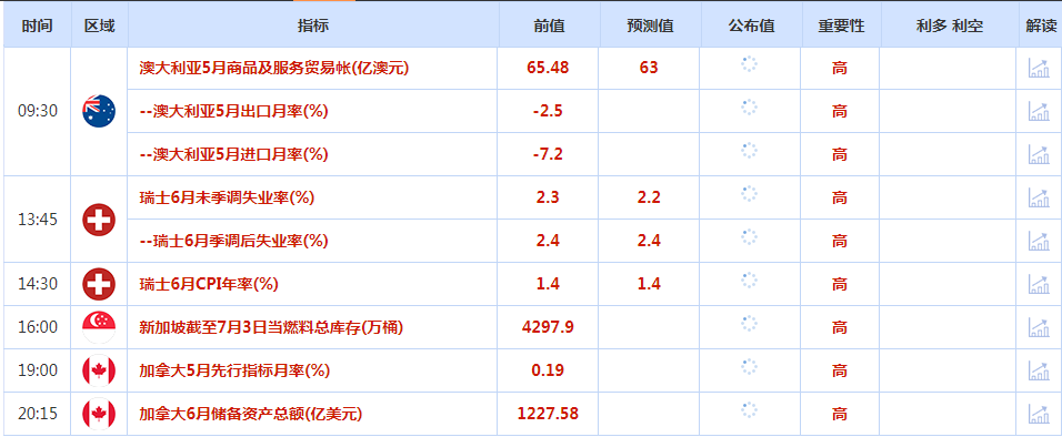 CWG资讯：美国经济数据疲弱，美元大跌金价创近两周新高-第1张图片-翡翠网