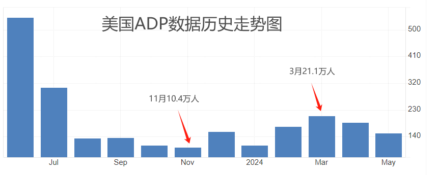 ATFX汇市：小非农ADP数据来袭，市场预期平稳-第1张图片-翡翠网