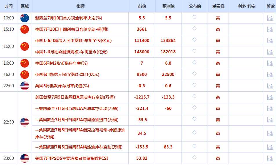 CWG资讯：鲍威尔未就降息释放更多消息， 美元周二上涨；黄金小幅走高，关注美国通胀数据　　​-第1张图片-翡翠网