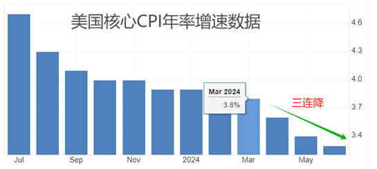 ATFX金属：特朗普正式被提名为总统候选人，伦敦金受提振走高-第4张图片-翡翠网