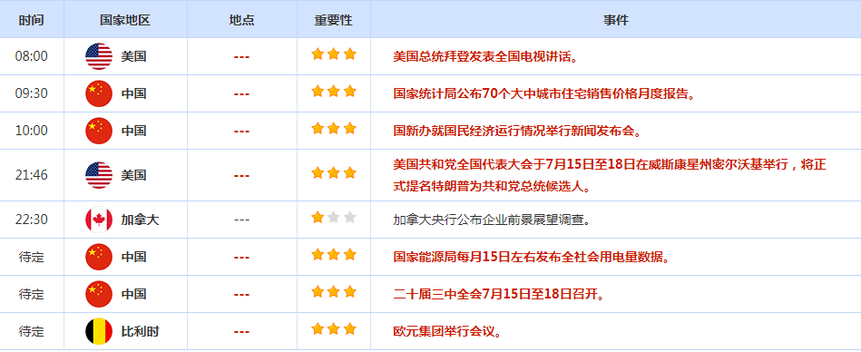 CWG资讯：市场继续消化美国通胀数据 美元上周五下跌；黄金收盘在2400之上，进一步上涨面临较强阻力-第3张图片-翡翠网