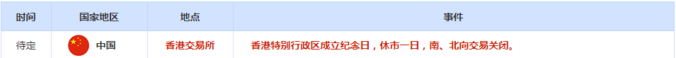 CWG资讯：美国通胀回落美元上周五小幅下跌政治不确定性抵消了对通胀放缓的乐观情绪黄金冲高后回落整理-第2张图片-翡翠网