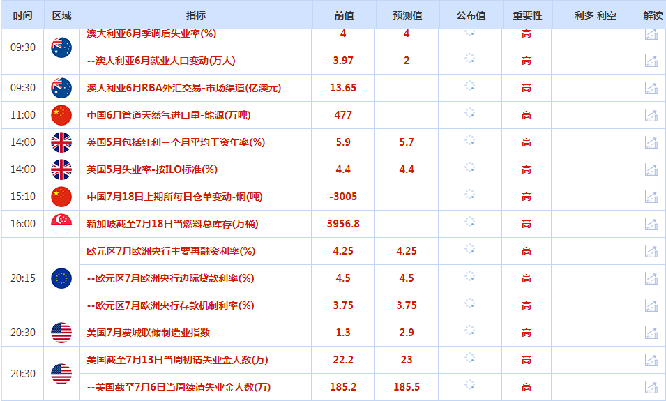 CWG资讯：美元周三扩大下跌空间，金价刷新历史新高后回落整理　　​-第1张图片-翡翠网