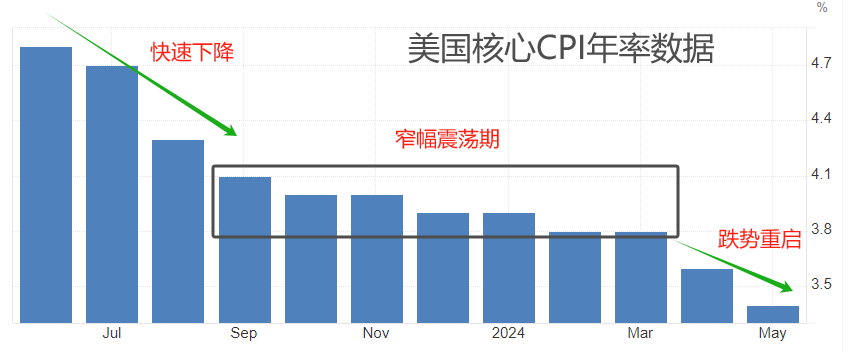 ATFX：7月08日当周，国际市场重磅数据前瞻-第1张图片-翡翠网