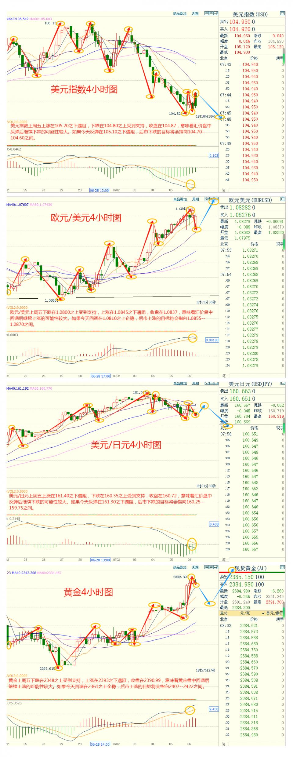 CWG资讯：美国就业市场放缓，美元上周五下跌；黄金大幅上涨，逼近2400整数关口阻力-第3张图片-翡翠网