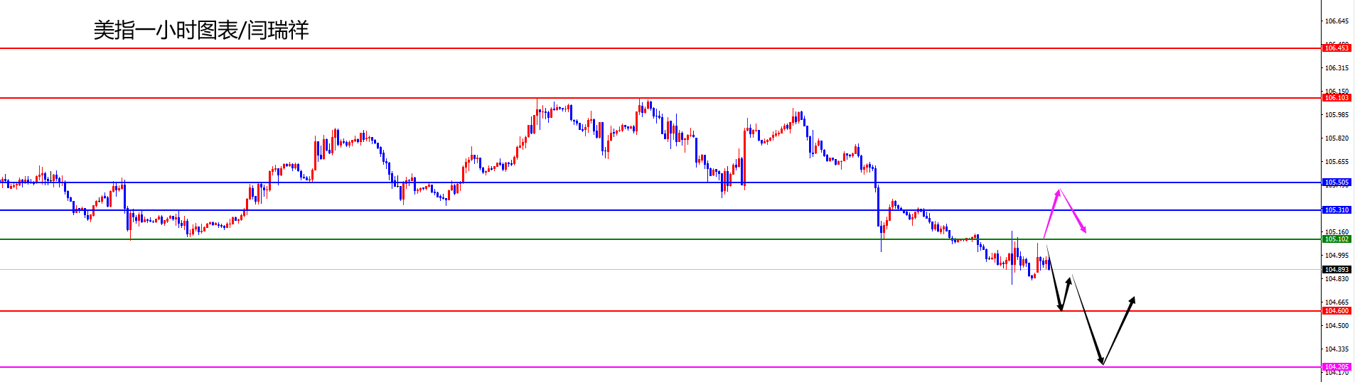 闫瑞祥：美指短线关注四小时阻力得失，欧美关注周线及日线支撑-第1张图片-翡翠网