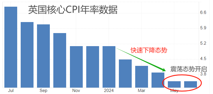 ATFX汇市：英国6月CPI数据持平前值，英镑短线波动12基点-第2张图片-翡翠网