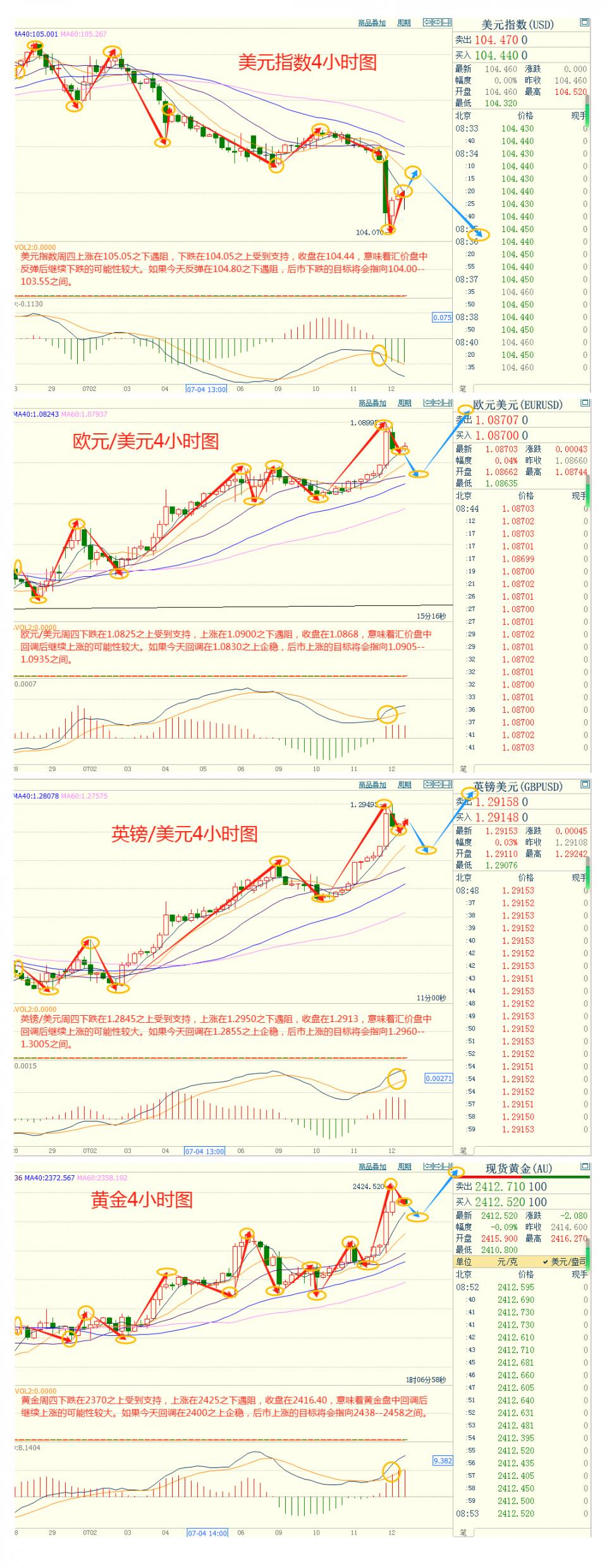 CWG资讯：美国通胀低于预期, 美元周四显著下跌，金价重回2400美元上方-第3张图片-翡翠网