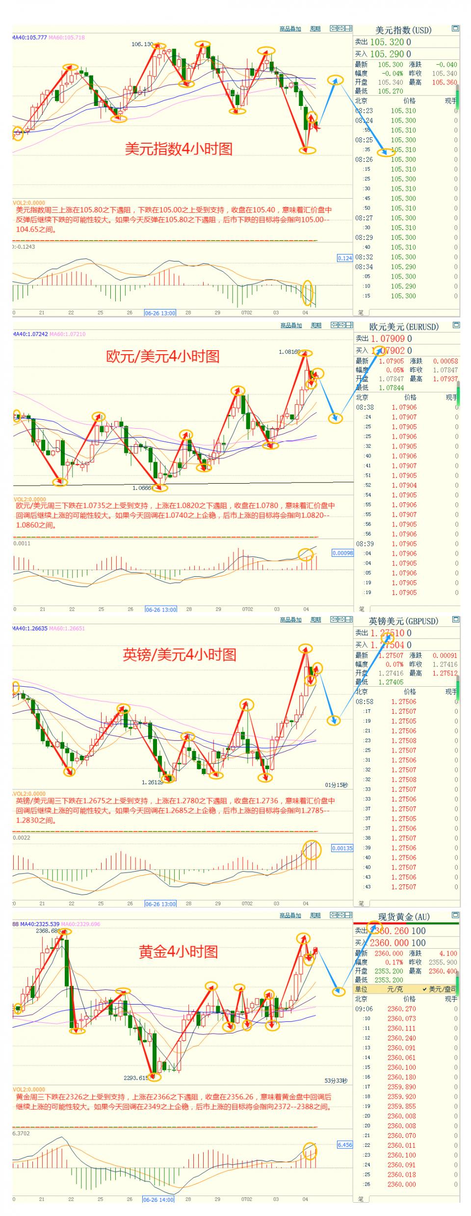 CWG资讯：美国经济数据疲弱，美元大跌金价创近两周新高-第4张图片-翡翠网