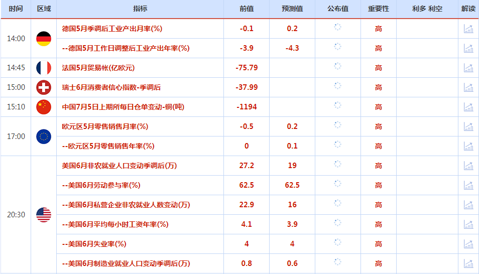 美国假期令市场波动幅度受限，关注今夜美国6月非农数据的表现-第1张图片-翡翠网