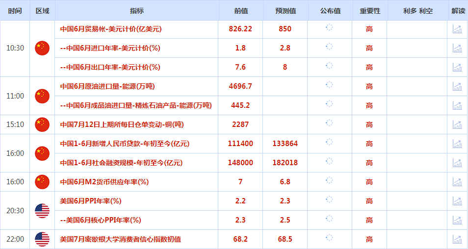 CWG资讯：美国通胀低于预期, 美元周四显著下跌，金价重回2400美元上方-第1张图片-翡翠网