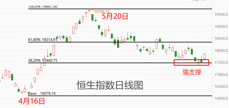 ATFX港股：***宣布暂停转融券业务，恒指应声大涨-第3张图片-翡翠网