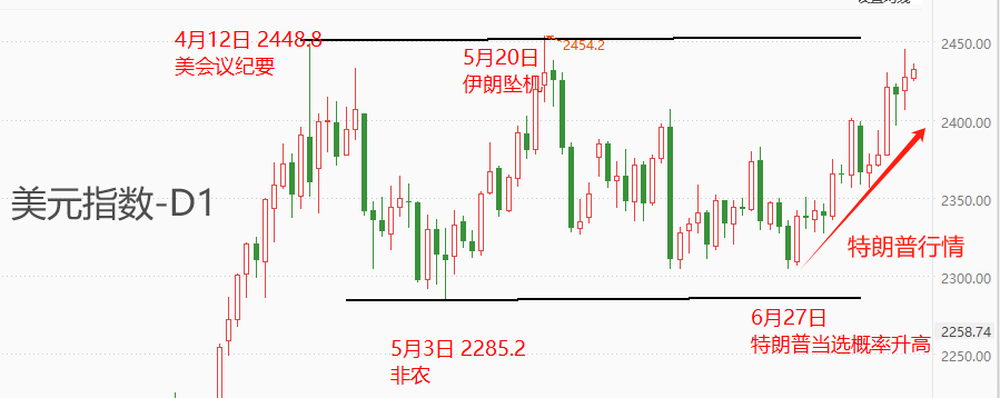 ATFX金属：特朗普正式被提名为总统候选人，伦敦金受提振走高-第3张图片-翡翠网