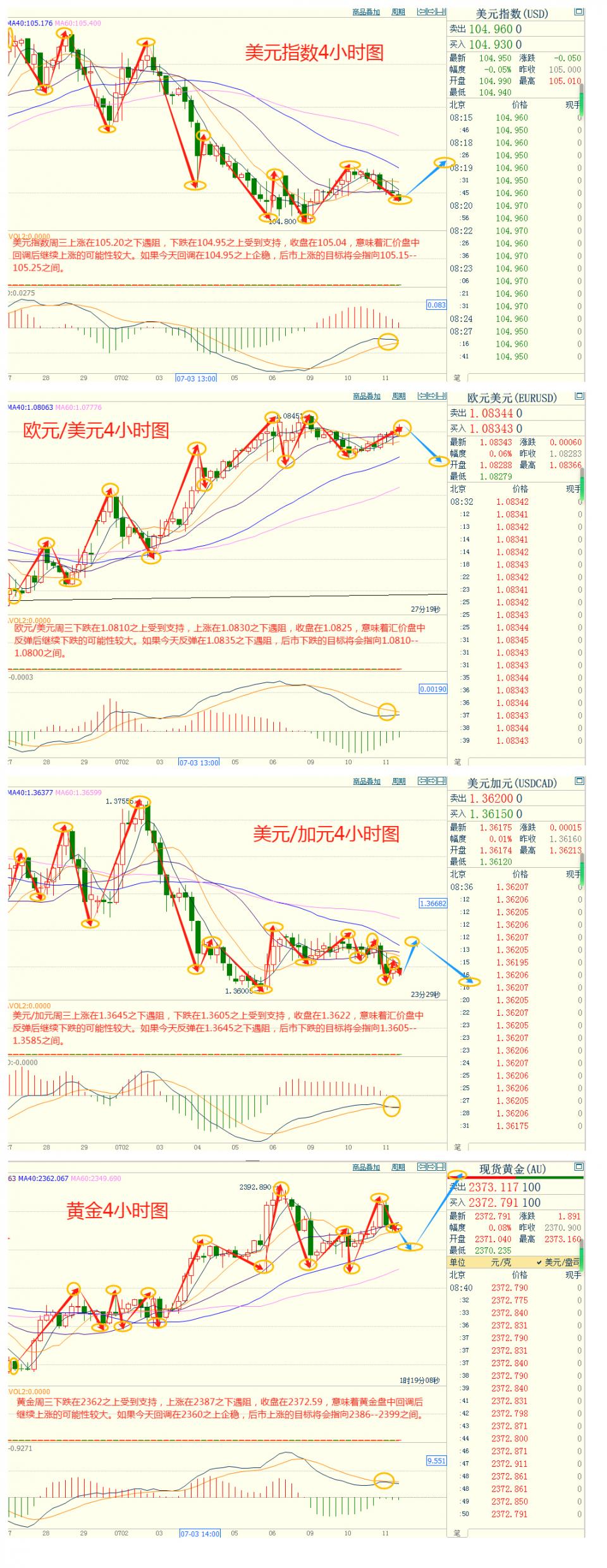 CWG资讯：市场风险偏好改善，美元周三下跌；金价冲高受阻，市场等待决战美国CPI-第5张图片-翡翠网