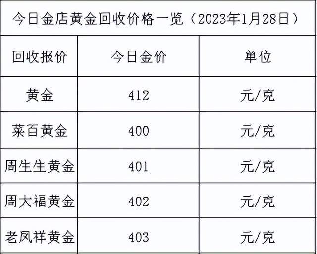 1g黄金多少钱,081g黄金多少钱-第1张图片-翡翠网