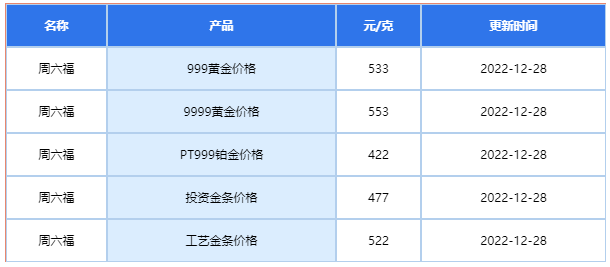 今日黄金回收价格多少钱一克官网今日黄金回收价格多少钱一克官网9月17-第1张图片-翡翠网