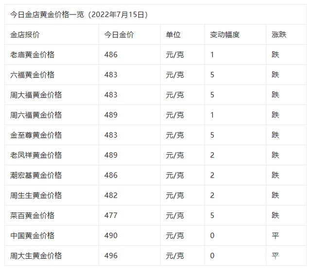 近三年黄金价格一览表金价二十年一览表-第2张图片-翡翠网