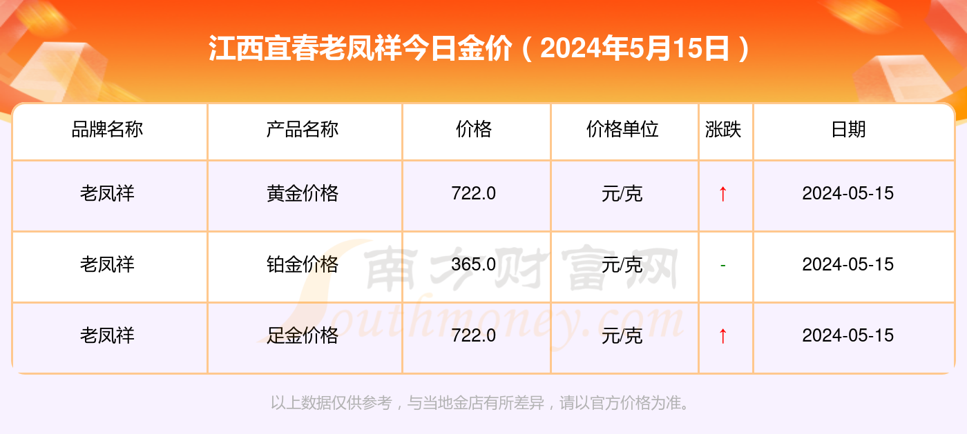 老凤祥专柜回收黄金吗有折旧费吗,老凤祥专柜回收黄金吗-第1张图片-翡翠网