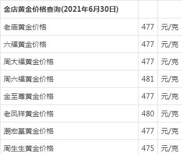 2020年11月份黄金回收价格2021年11月黄金回收价格