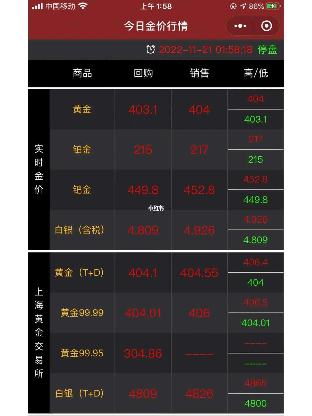 2020年11月份黄金回收价格2021年11月黄金回收价格-第2张图片-翡翠网