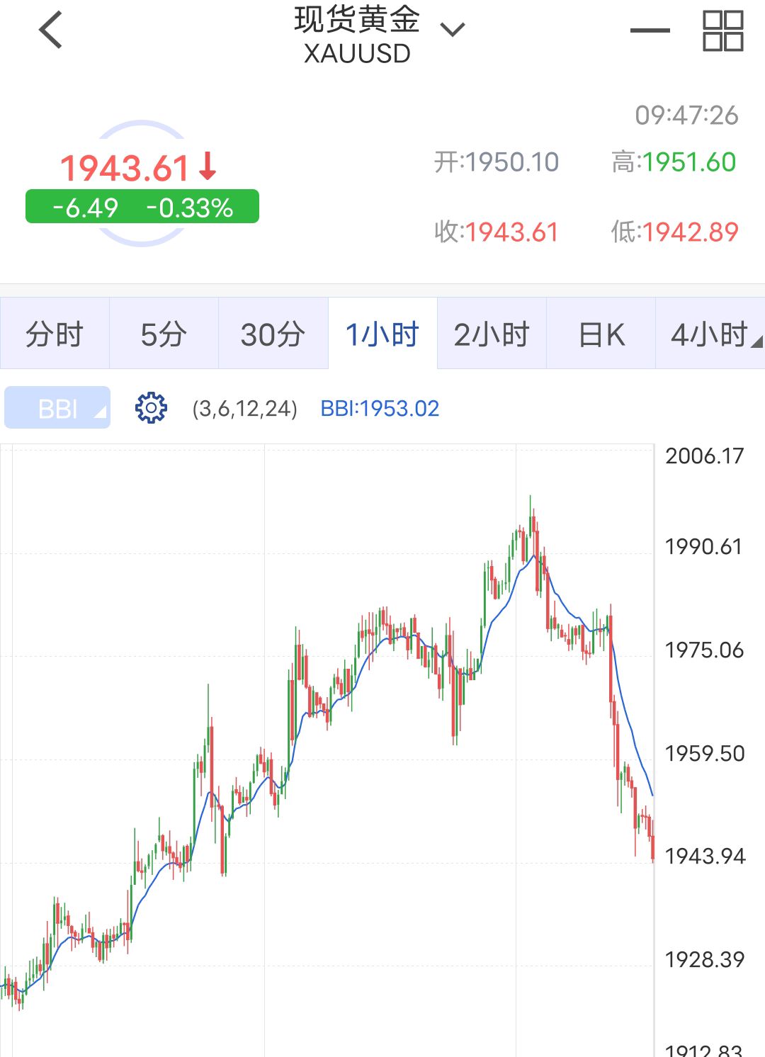 黄金2022年行情黄金今年行情