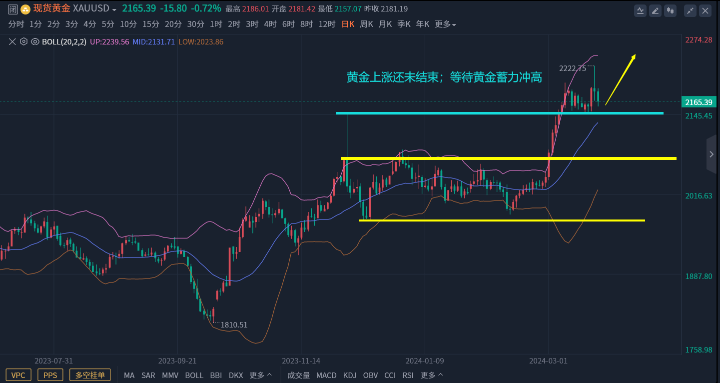 黄金2022年行情黄金今年行情-第2张图片-翡翠网