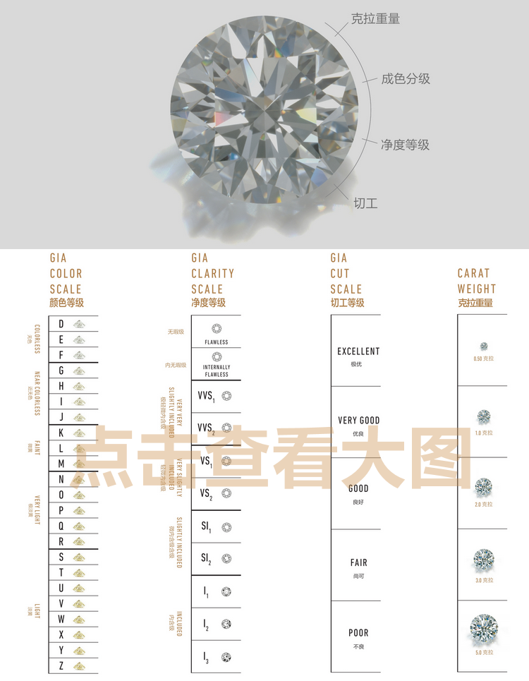 买钻石戒指应该要注意什么?,买钻戒注意哪些