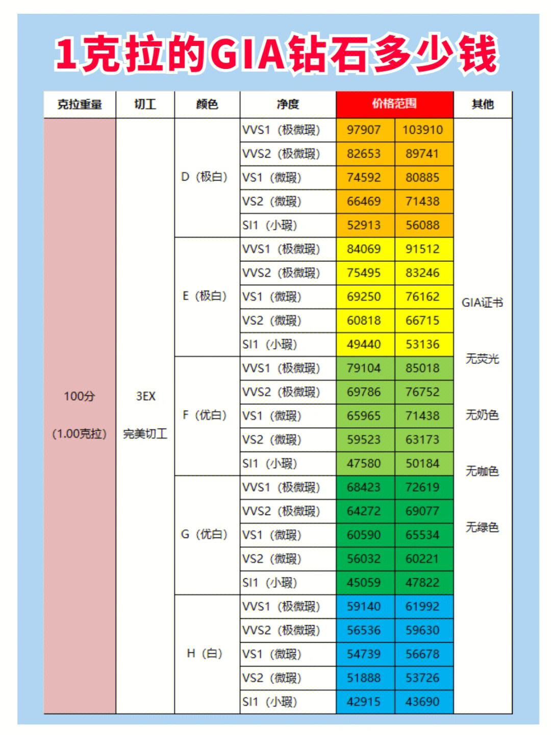 一克拉钻石价格表2023,一克拉钻石价格-第1张图片-翡翠网