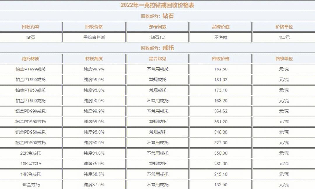 一克拉钻石价格表2023,一克拉钻石价格-第2张图片-翡翠网