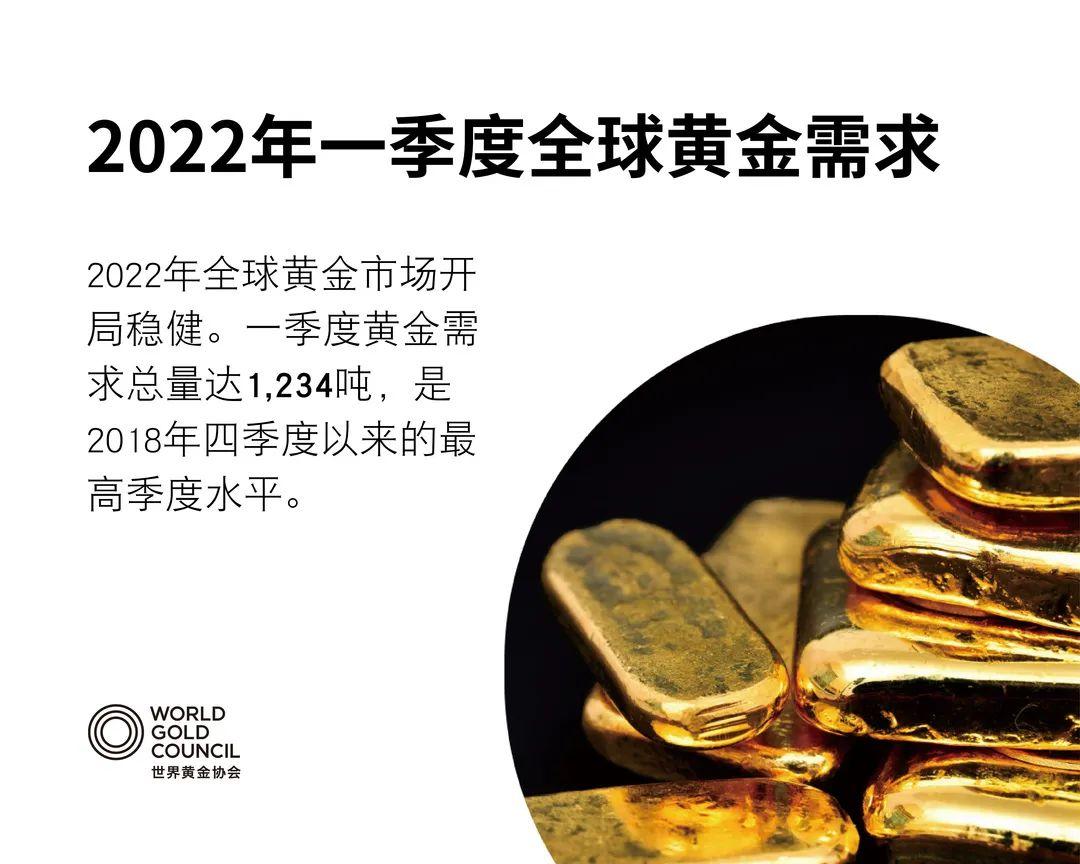 2020黄金最低点,2022年黄金最低点-第1张图片-翡翠网