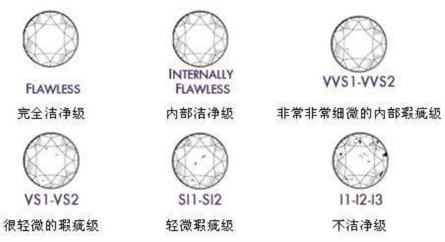 钻石净度和颜色哪一个重要些,钻石净度和颜色哪一个重要