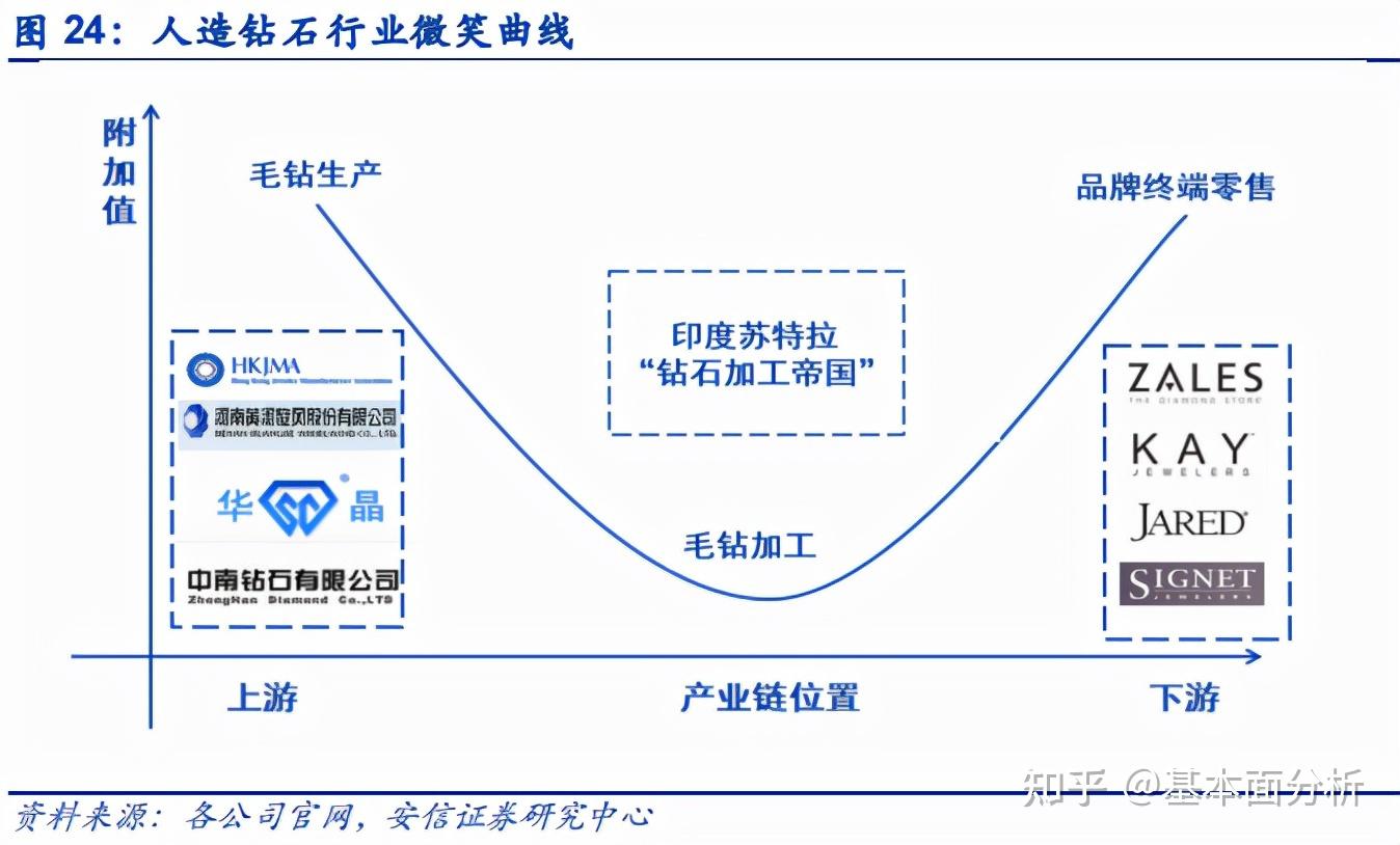 培育钻石知乎培育钻石是真的吗-第1张图片-翡翠网